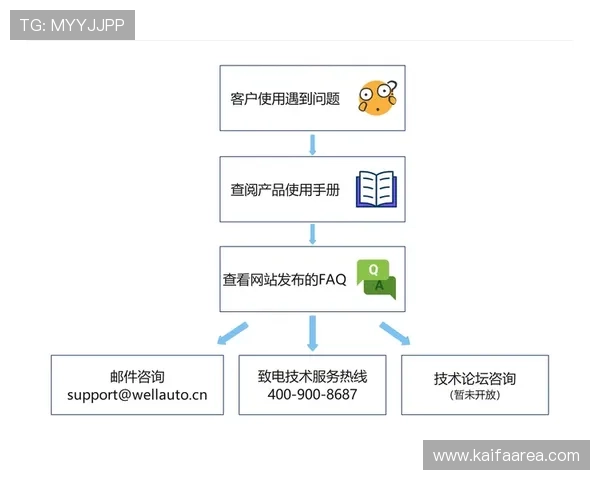 凯发手机版常见故障排查与技术支持服务详细指南